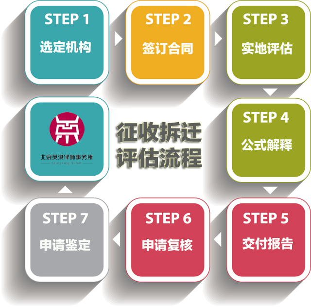 征收拆迁流程.jpg