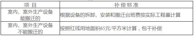企业房屋室内、室外设施补偿费标准
